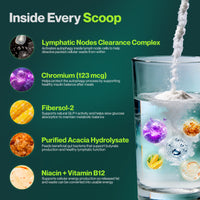 Lymph Node Cleanse+