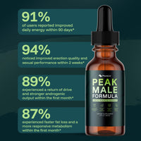Peak Male Formula | From Brain Fog & Weight Gain to Clear, Steady Energy