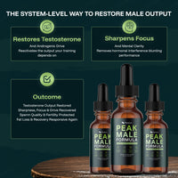 Peak Male Formula | From Brain Fog & Weight Gain to Clear, Steady Energy
