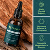 Thyroid Restoration Complex